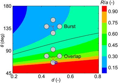 A pore filling-based model to predict quasi-static displacement patterns in porous media with pore size gradient
